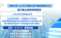 提出多个“首次”、加大支持力度，新规落地！支持上市公司并购重组