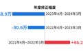马斯克曝光社保造假后，美国就业数据也发现问题