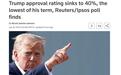 最新民调显示特朗普支持率跌至40% 为其第二任期新低