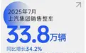 销量七连涨！上汽集团以破局之势领跑行业，下半年剑指更高峰