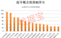 重大突破，新型超导材料问世！机构盯上5只高增长潜力股