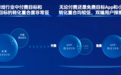 2025 巨量引擎小游戏沙龙：内容驱动增长，小游戏产业迈入精耕时代