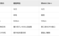 15万预算，空间大的车怎么选？听听AI怎么说？