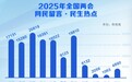 2025年全国两会：网民留言民生热点透视