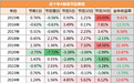 春节后A股将会如何演绎？以史为鉴这四大行业上涨概率更高