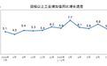 重要经济数据发布，国家统计局：7月份国民经济保持稳中有进发展态势