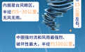 “蝴蝶”将携强风雨！遇到台风怎么办？一图解读防范攻略