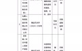 河南金融监管局连开8张罚单，涉华夏银行、人保财险等机构