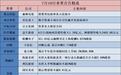 公告精选︱赛力斯：预计半年度净利润同比上升66.2%到96.98%；沪电股份：预计半年度净利润同比增长44.63%-53.4%