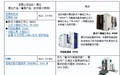 尼得科将参展欧洲国际机床展览会(EMO2025)