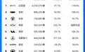 2024年销量榜：比亚迪狂卖425万辆，吉利超额完成年目标