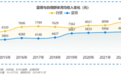 美团骑手年度职业报告：从“就业蓄水池”到“三好职业”的新蜕变