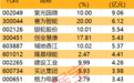 主力资金 | 尾盘4股净流入超亿元