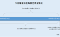今世缘：年内6月及7月终端动销增速滑坡 终止收购同业企业或现疑云