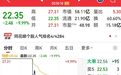 003018，开盘涨停→收盘跌停！人形机器人消息不断，多只业绩高增长概念股砸出“深坑”