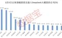 近百家公司抢搭“DeepSeek快车”，绩优滞涨+国家队持仓股仅6只