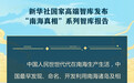 “南海真相”系列智库报告要点海报