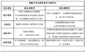氢能共享电单车赛道谁能揭榜挂帅？