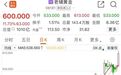 金价反弹，“黄金界爱马仕”狂飙，9个月市值涨了13倍