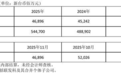 联发科2025年11月营收469亿元新台币，同比增长3.65%