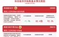 科创板相关指数产品合计规模超2400亿，科创板50E TF(588080)等产品助力布局科创板发展机遇