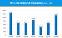 2024年国内汽车召回排行及热点回顾