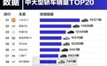 9月中大型轿车销量榜：小米SU7蝉联销冠 比奥迪A6L卖的还多