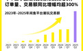 《2025闲鱼潮玩消费洞察报告》：潮玩市场加速分化，新IP迎来黄金“上位”期