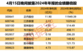 净利大增近120倍，翻倍大牛股传喜报！新国标来袭，这一领域有望受益