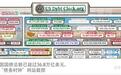 美债信用滑坡，中国如何破局