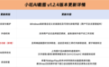 小旺AI截图正式推出v1.2.4版本更新，核心亮点：一键取色工具便捷上线