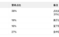 中资收购ASMPT：财务收益能否跑赢50亿美元报价？