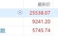 港股收评：恒指涨1.62%续创近4年新高，科技、金融领涨，反内卷板块回调