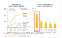 QuestMobile发布2025新媒体报告：微博领跑AI交互，用户日均调用频次达8.1次