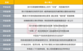 A股或将继续反弹？投资主线有哪些？十大券商策略来了