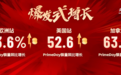美迈科技Prime Day 战报，GMV近1个亿，同比增长56.6%