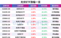 光伏50ETF、光伏龙头ETF、光伏ETF基金上涨，年内超35亿元资金净流入光伏ETF