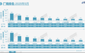 5月厂商零售榜：比亚迪第一，吉利汽车大涨65.7%