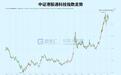还在买，南向资金杀疯了