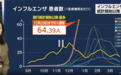 本世纪最大暴发，药品断货、医院建议患者回家，日本流感到底有多严重？