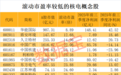 核电增长预期强劲 13只概念股最新滚动市盈率低于30倍