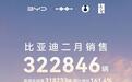 普及高阶智驾真有效果！比亚迪单月销量再超30万辆
