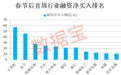 加仓迹象显著，融资资金出手了