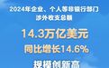 国家外汇管理局：2024年非银行部门涉外收支规模创新高