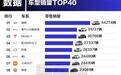 油车真卖不动了，7月车型销量榜：前十只剩两款纯油车