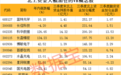 重磅科技盛会，周末袭来！华为、苹果、阿里等巨头重点受邀