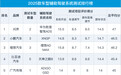 2025款车型辅助驾驶系统测试排行榜