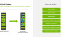 英伟达：NVLink Fusion 互联授权支持 CPU + XPU 双定制芯片
