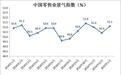 1月份中国零售业景气指数为51.1% 环比上升0.7个百分点