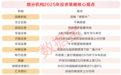 2025年二十大潜力股任你挑！精选四大核心赛道